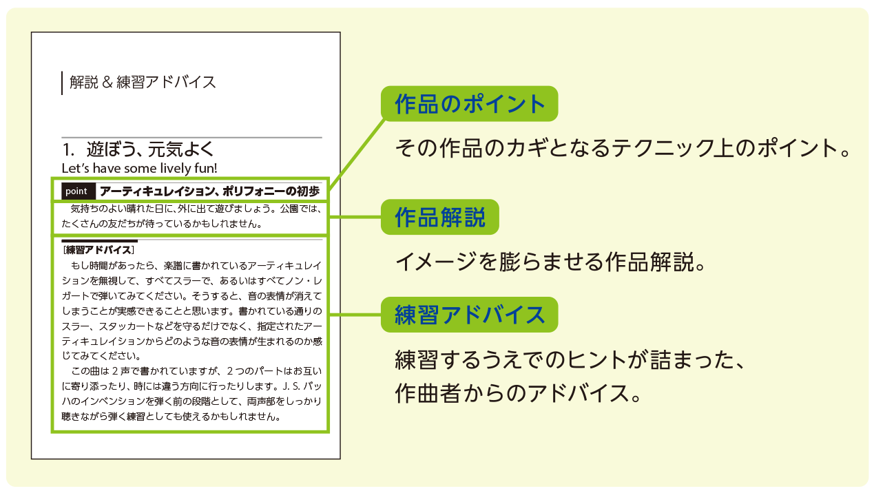 解説練習アドバイス