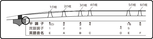磯シール貼り方