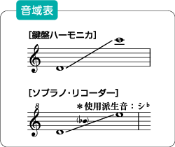 音域表