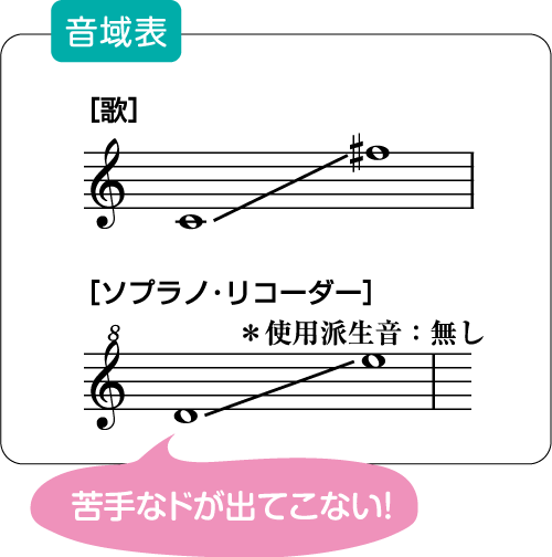 音域表